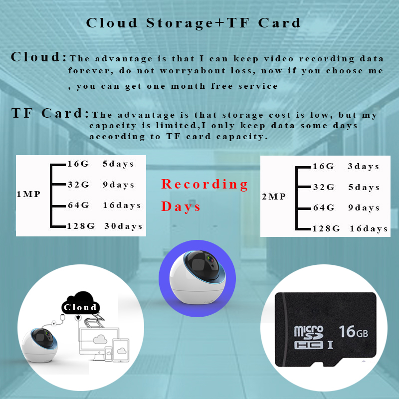 1080P wireless WiFi automatic tracking cloud storage surveillance camera